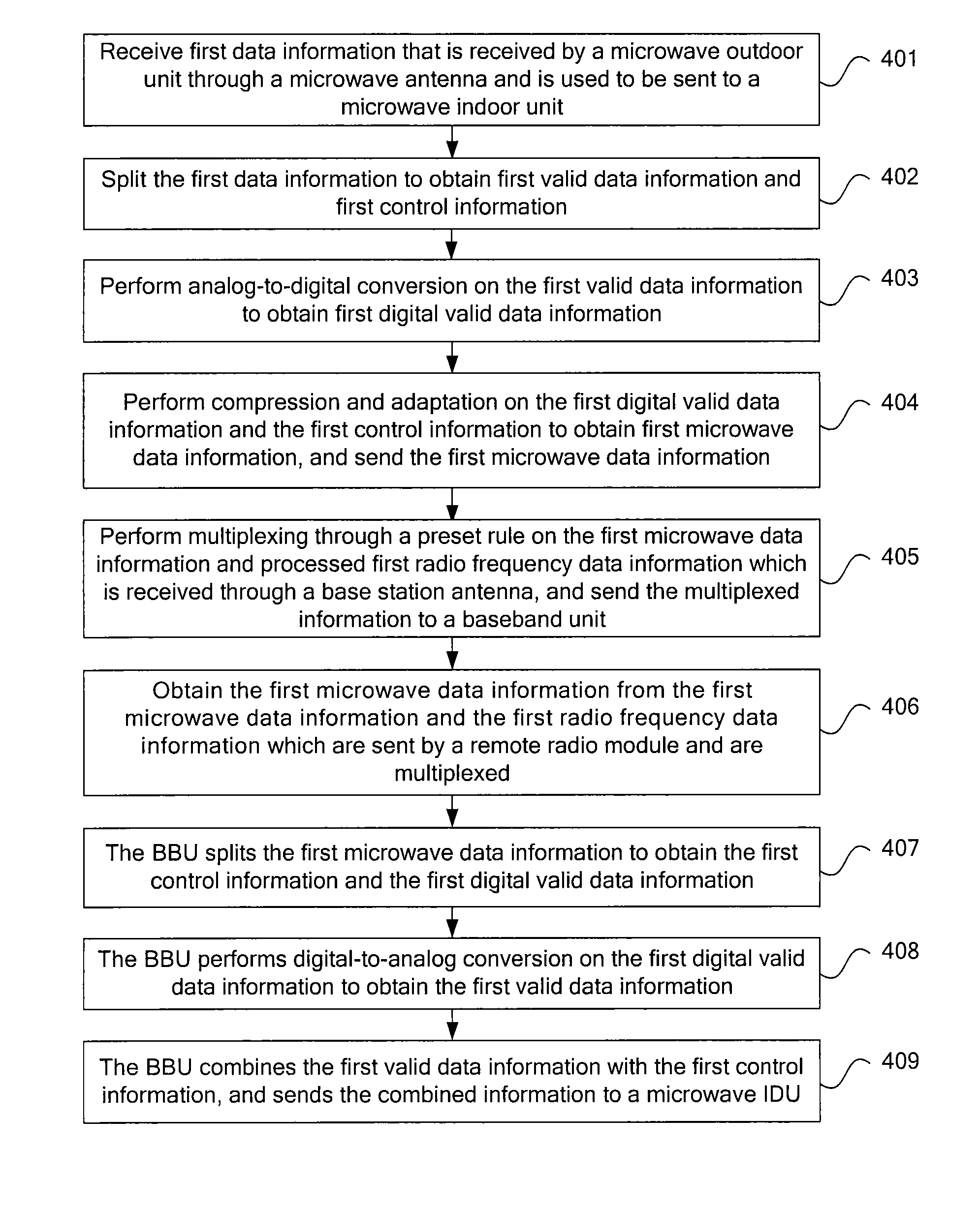 Method, apparatus, and system for data transmission