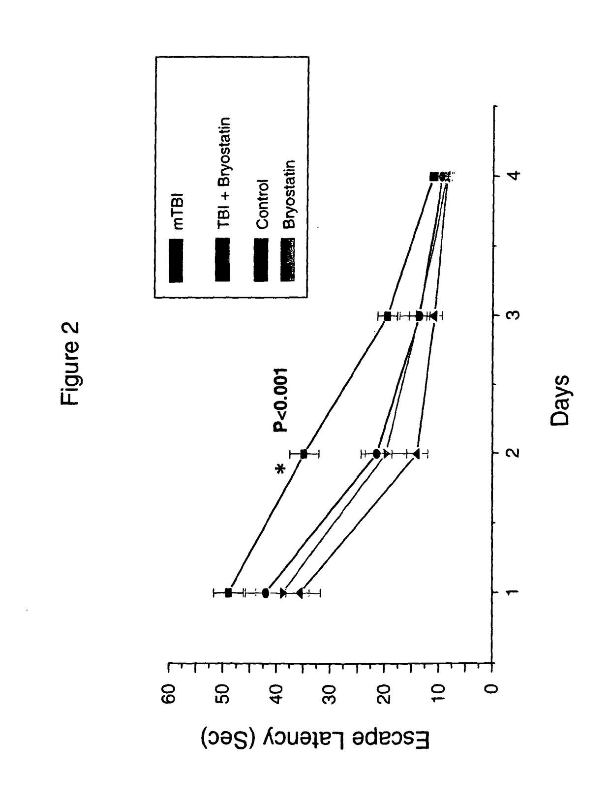 Therapeutic effects of bryostatins, bryologs, and other related substances on head trauma-induced memory impairment and brain injury