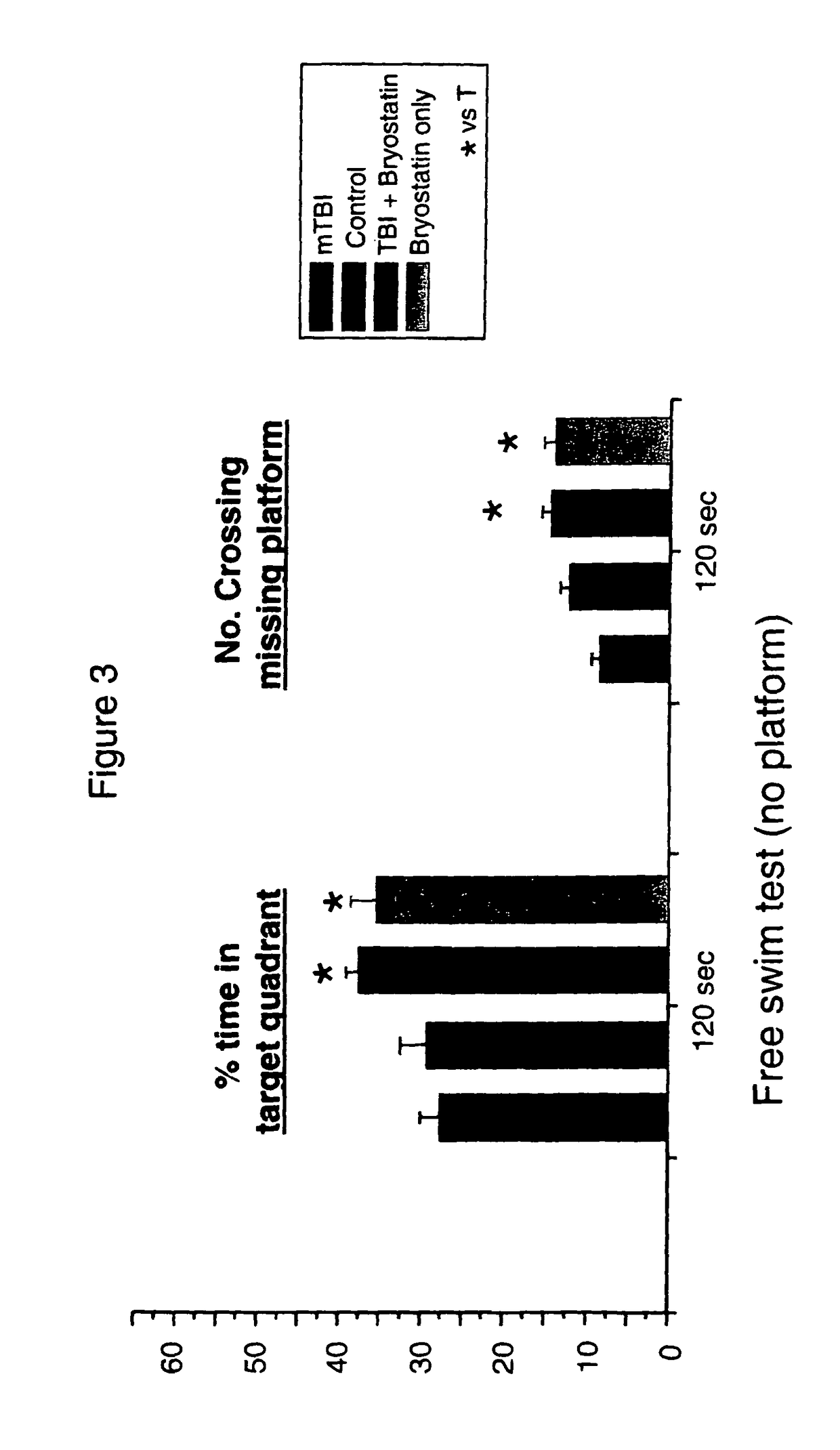 Therapeutic effects of bryostatins, bryologs, and other related substances on head trauma-induced memory impairment and brain injury