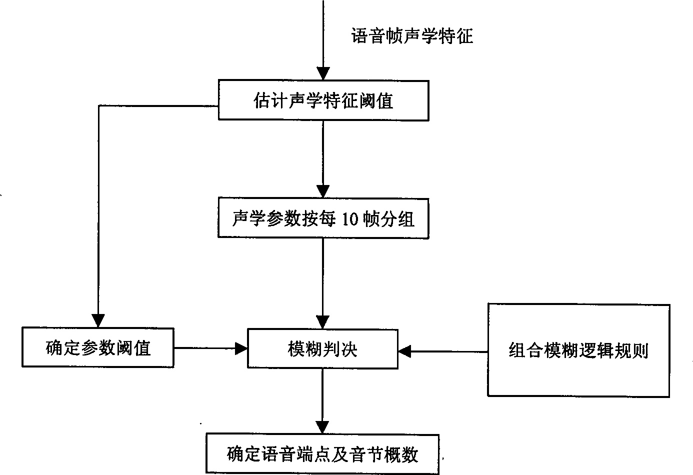 Fast voice identifying method for Chinese phrase of specific person