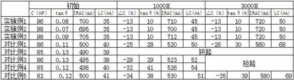 Working electrolyte of aluminum electrolytic capacitor with voltage lower than 63V