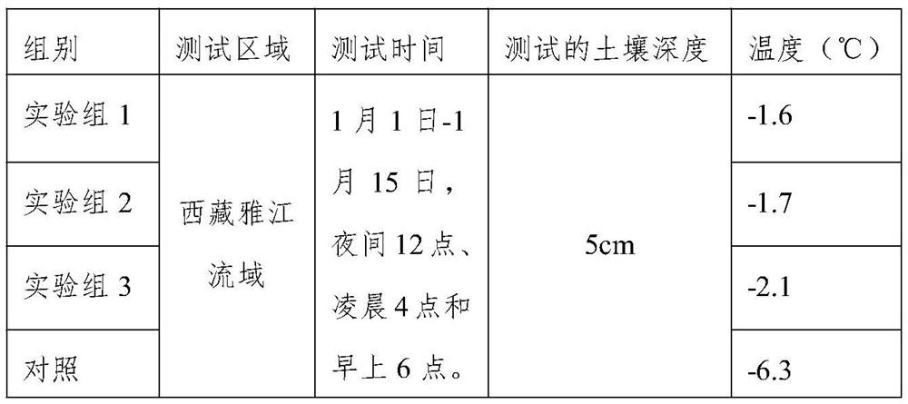 A winter protection method for seedlings of sand-fixing plants in ultra-high altitude aeolian sandy land