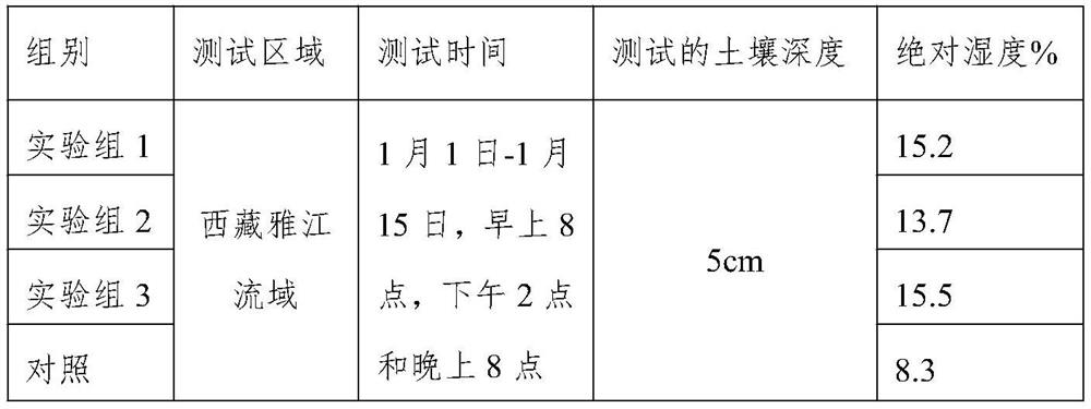 A winter protection method for seedlings of sand-fixing plants in ultra-high altitude aeolian sandy land