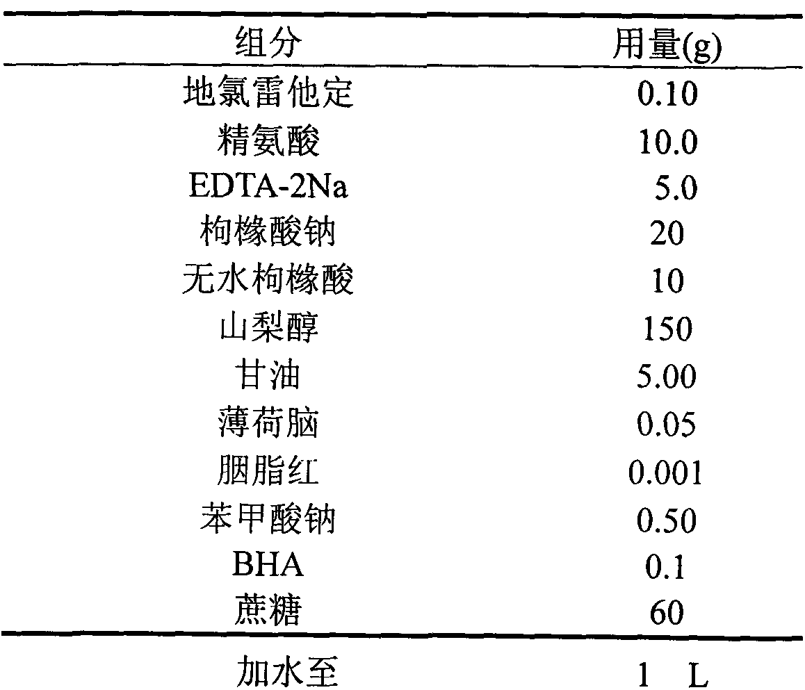 Desloratadine syrup and preparation method thereof