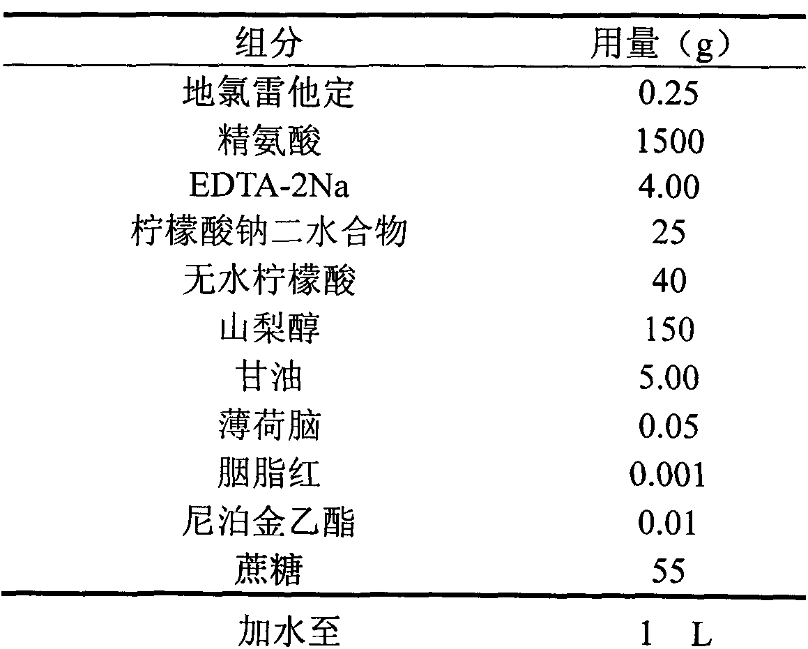 Desloratadine syrup and preparation method thereof