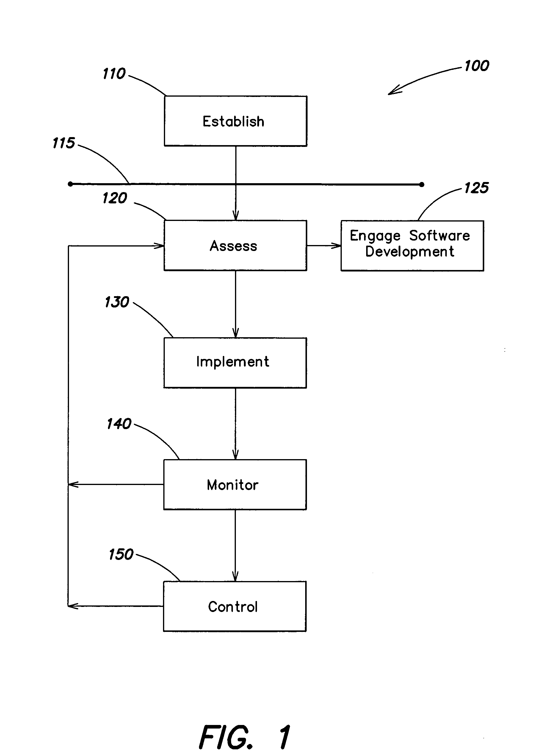 Methods for service monitoring and control