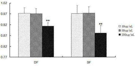 A skin external matrix for treating scars and its preparation method