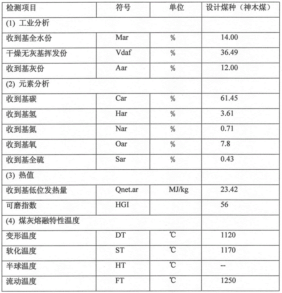 Downlink high-temperature gasified product chilling device