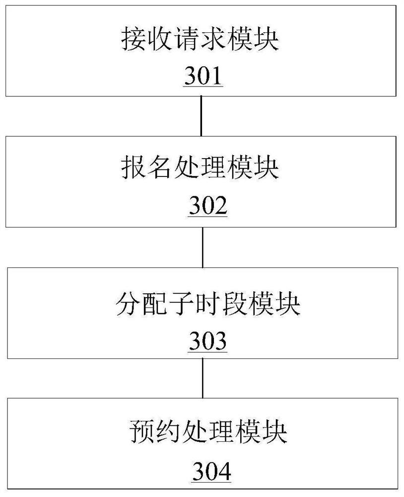 Commemorative coin reservation processing method and device