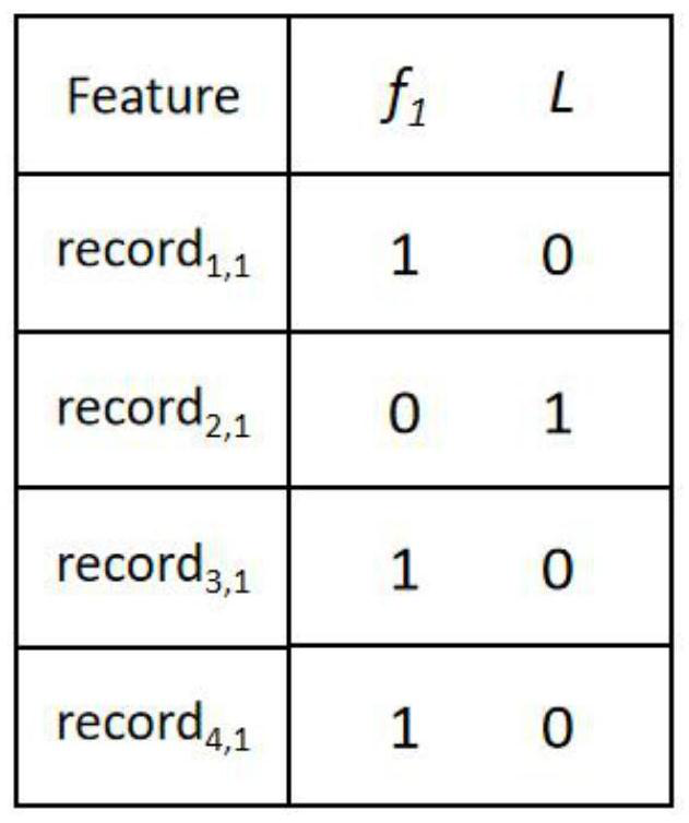 Dynamic medical data oriented causal feature extraction method