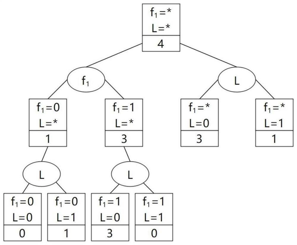 Dynamic medical data oriented causal feature extraction method