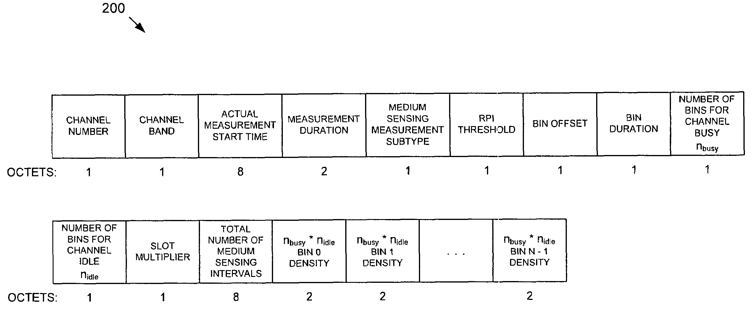 Medium sensing histogram for WLAN resource reporting