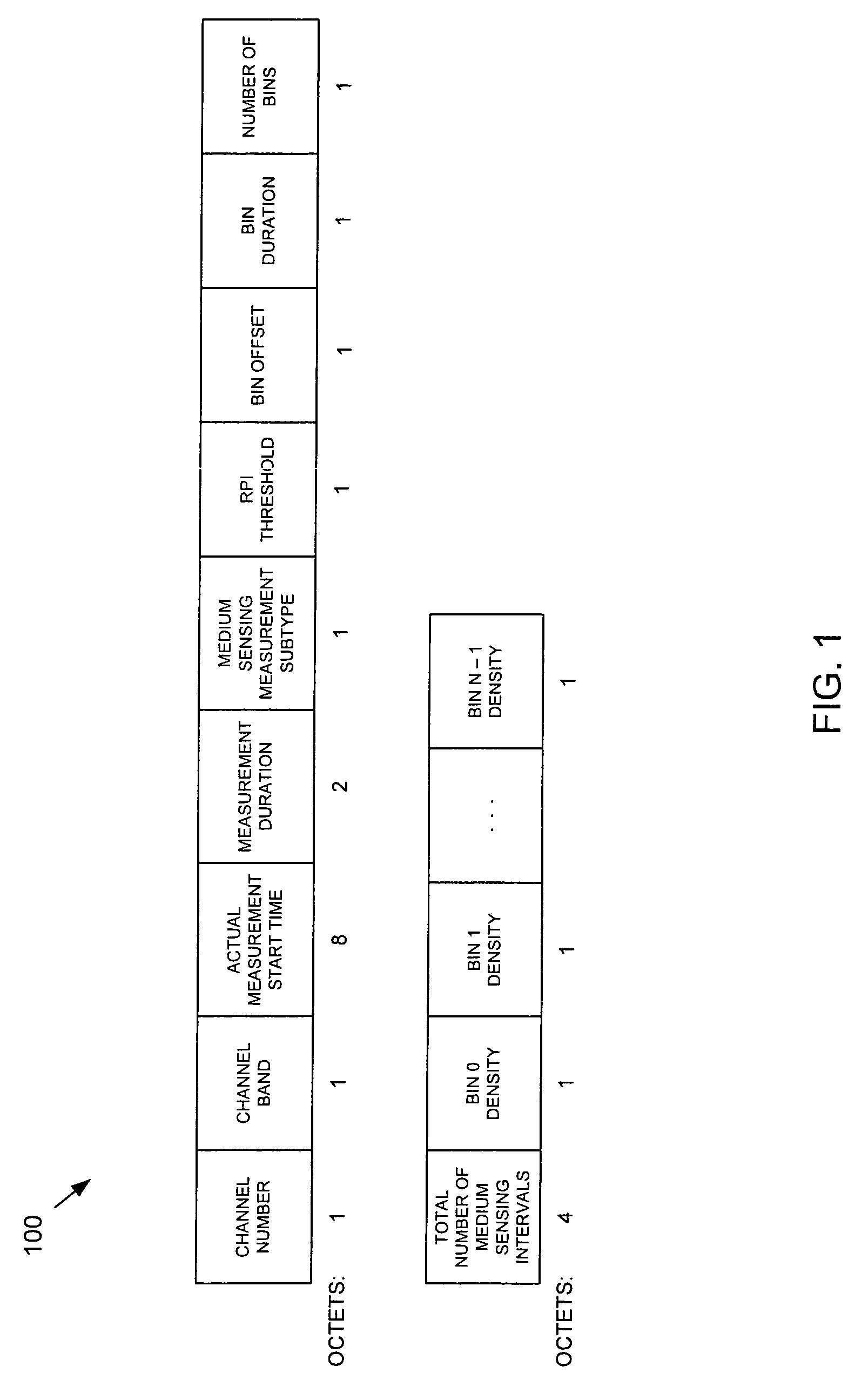 Medium sensing histogram for WLAN resource reporting