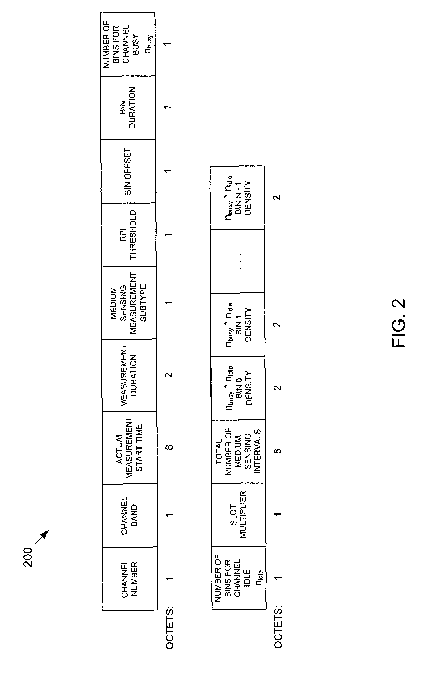 Medium sensing histogram for WLAN resource reporting