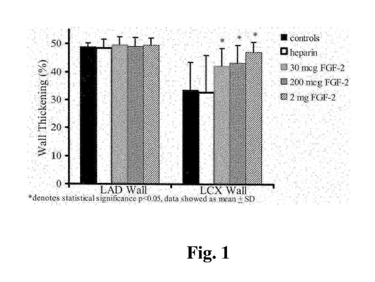 Combination growth factor therapy and cell therapy for treatment of acute and chronic diseases of the organs