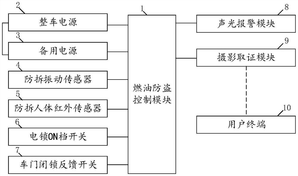 Automobile intelligent fuel oil anti-theft system and automobile