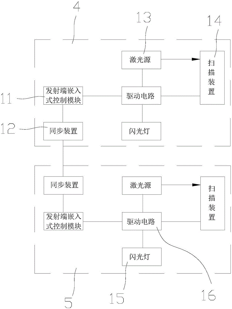 Method and system for positioning interactive space