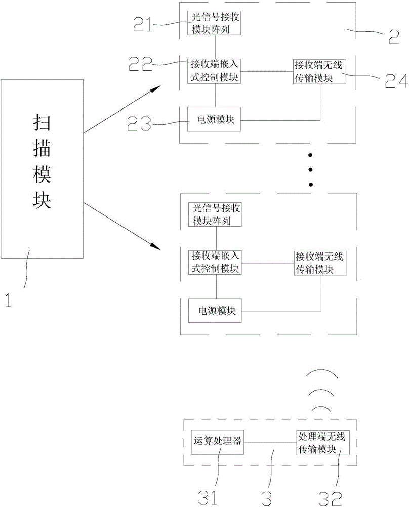 Method and system for positioning interactive space