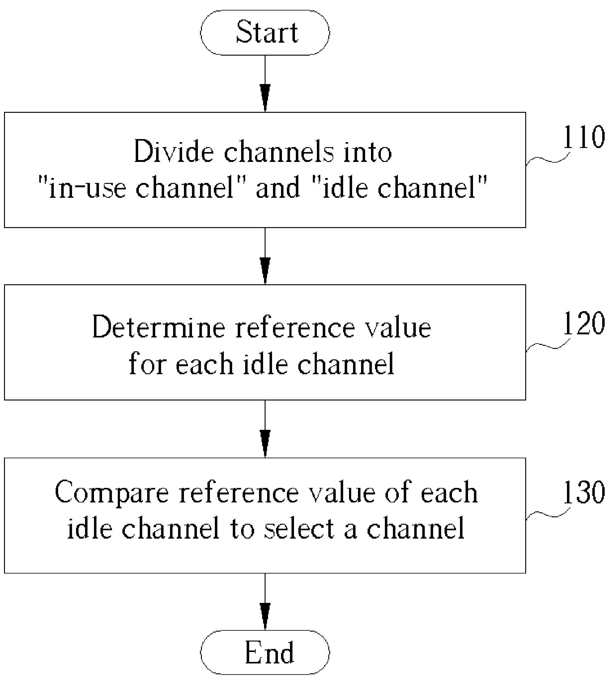 Method for selecting a channel in a wireless network