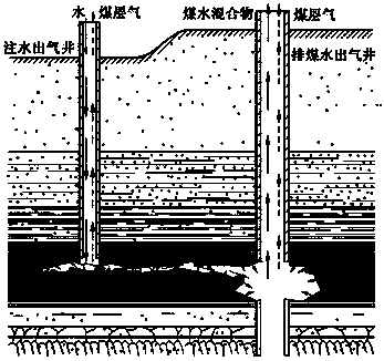 Low-permeability high-outburst coal seam systematic gas production method