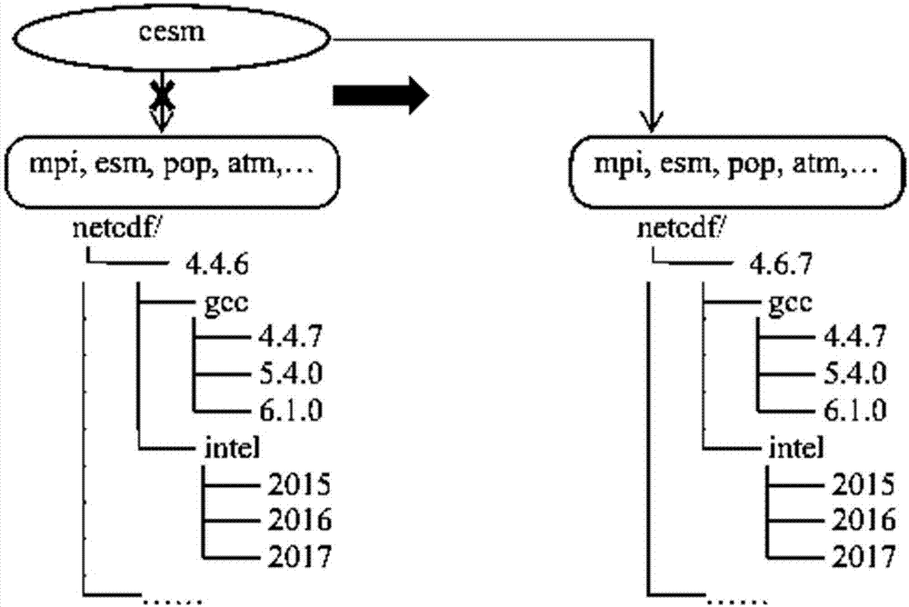 Software package management method and system for data center cluster system