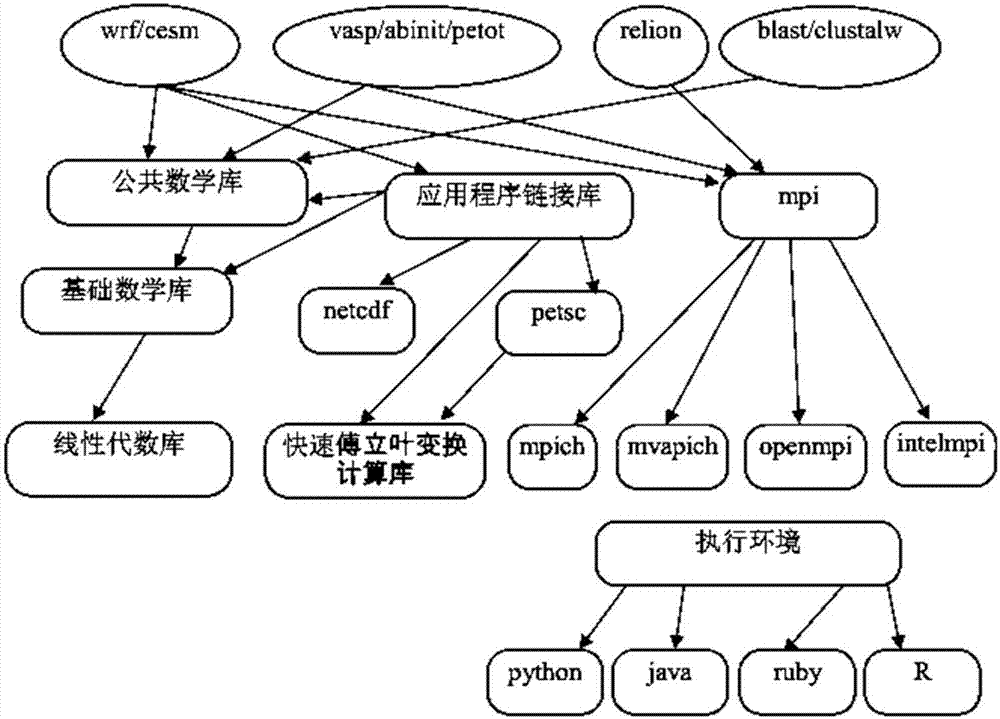 Software package management method and system for data center cluster system