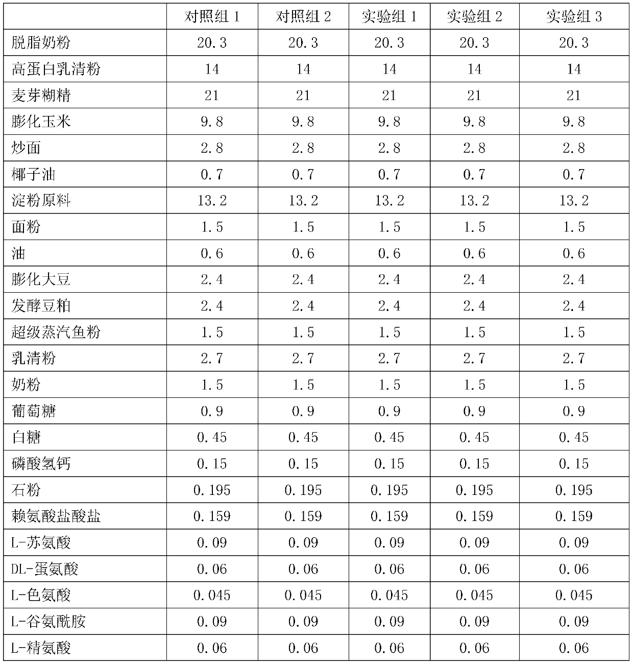 Anti-weaning-stress weaning piglet feed as well as preparation method and usage thereof