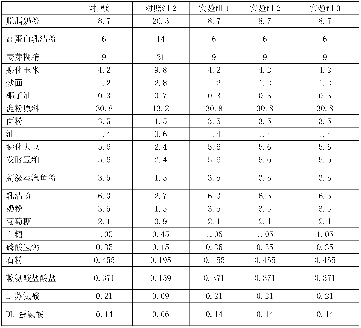 Anti-weaning-stress weaning piglet feed as well as preparation method and usage thereof