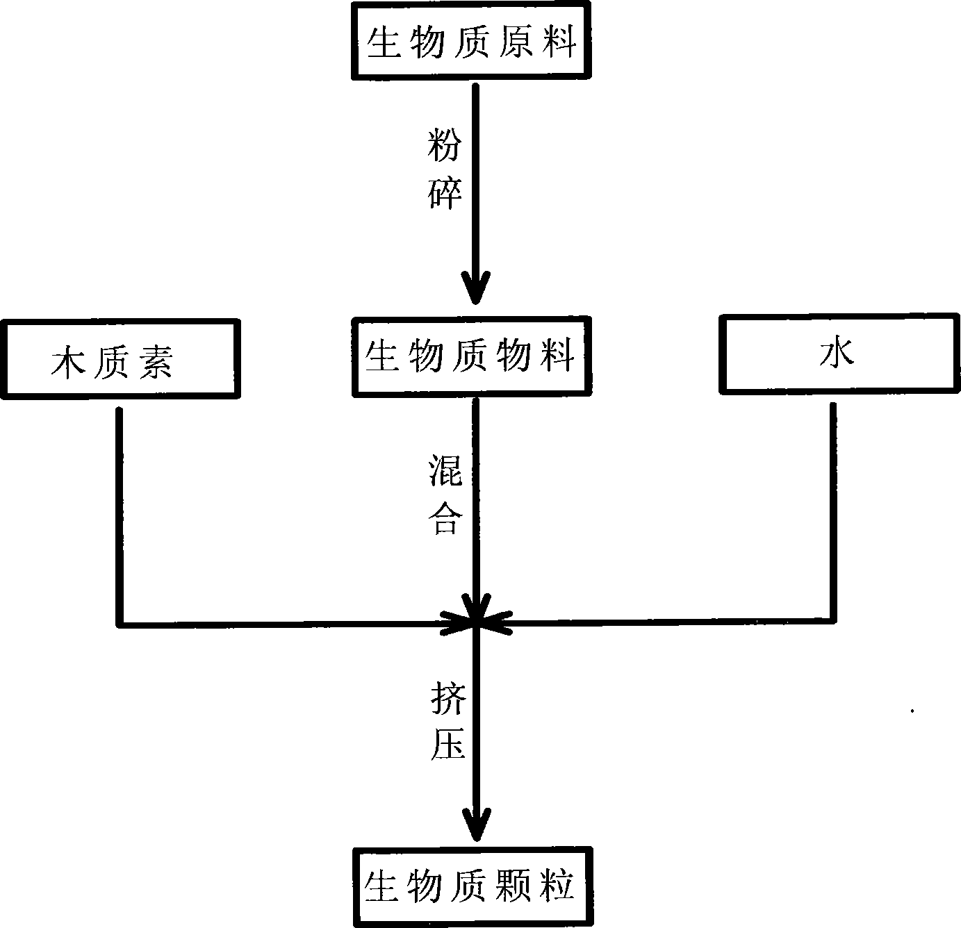 Method for processing biological particles using lignin in paper-making waste liquid