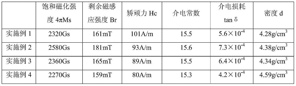 High-performance high-compaction lithium ferrite material for phase shifter, and preparation method thereof