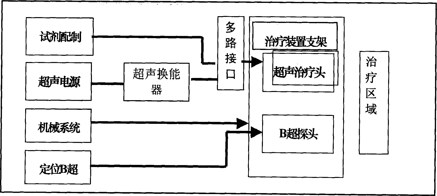 Method and equipment for setting medical care device of ultrasound microbubble contrast media to form embolism in capillary vessel