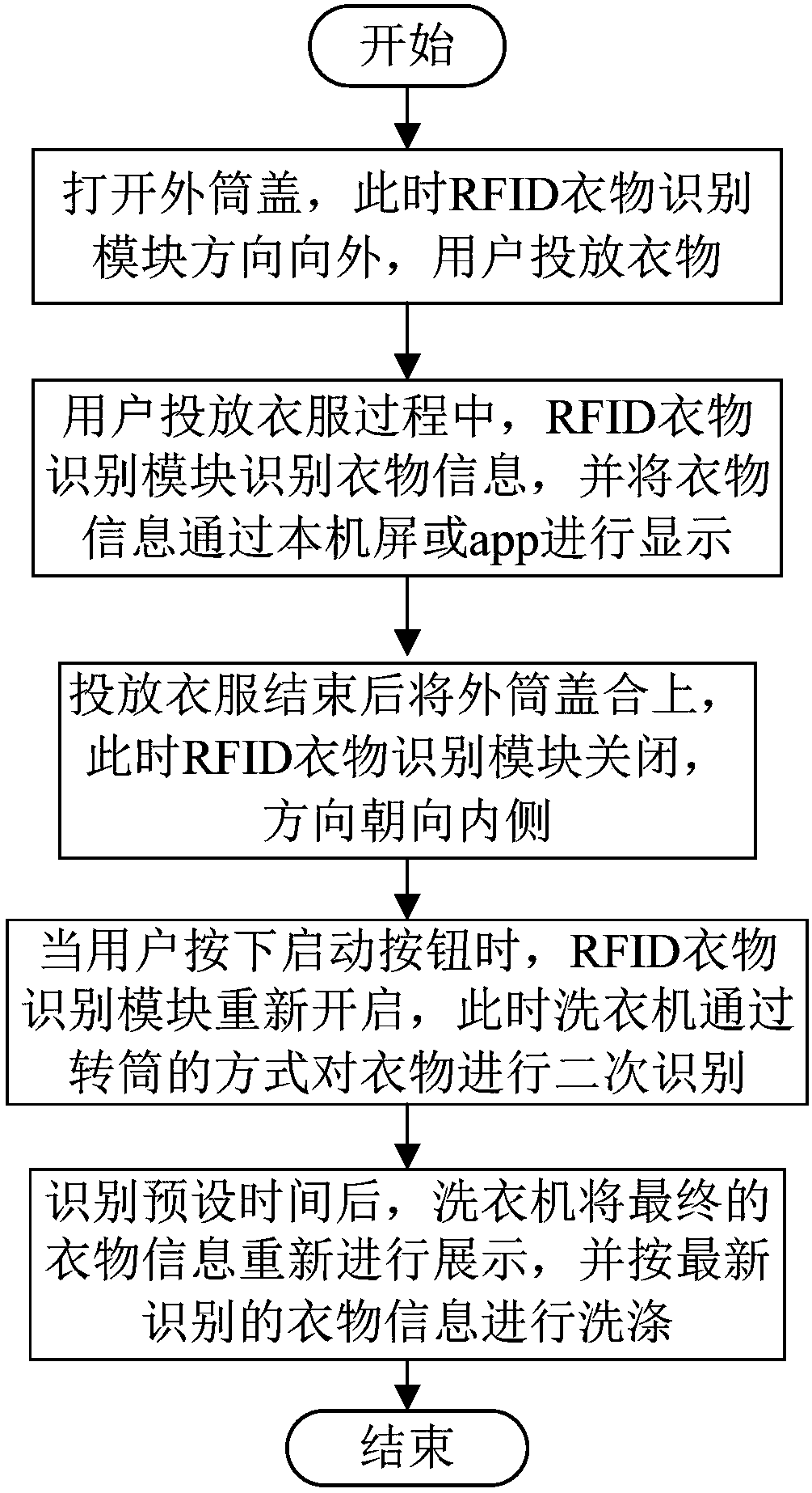 Washing machine washing control method and washing machine