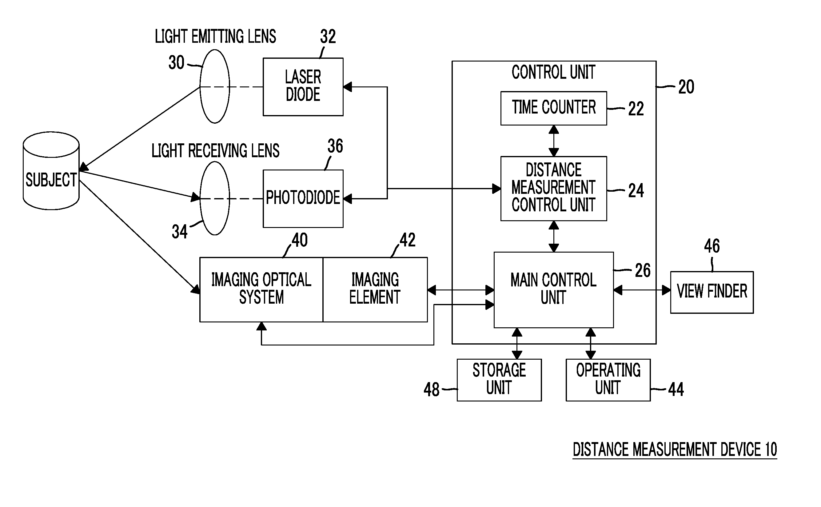 Distance measurement device, distance measurement method, and distance measurement program