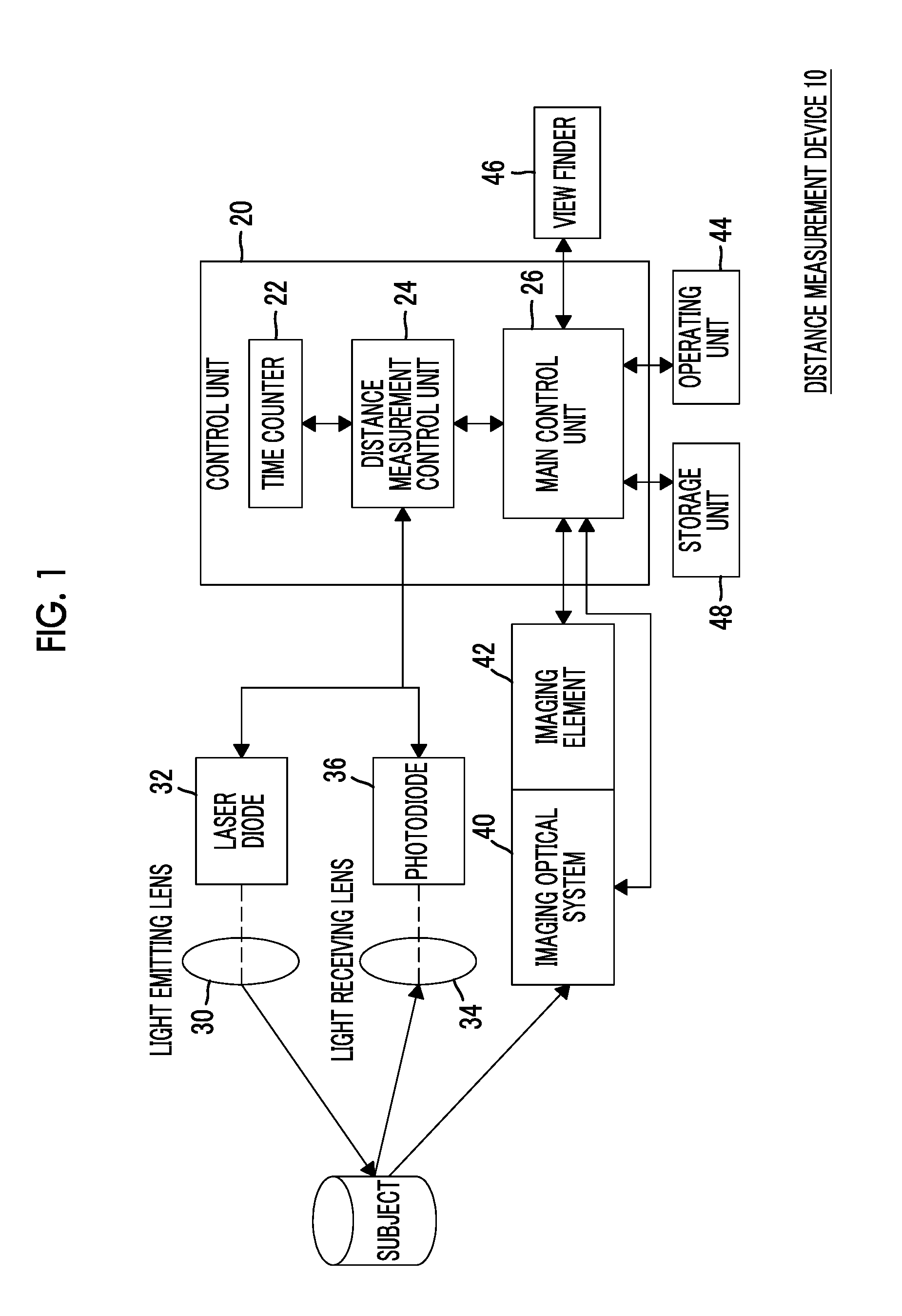 Distance measurement device, distance measurement method, and distance measurement program