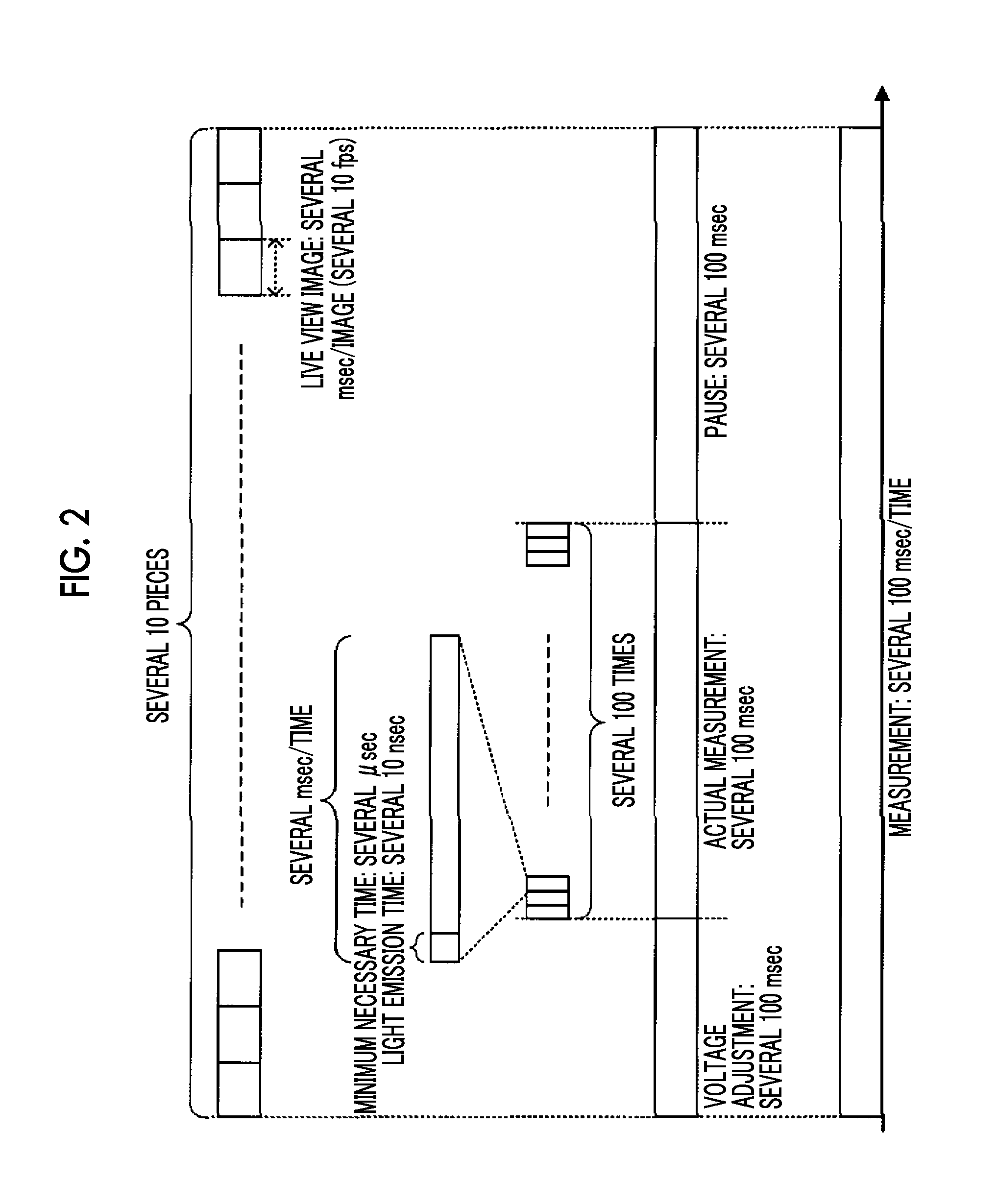 Distance measurement device, distance measurement method, and distance measurement program