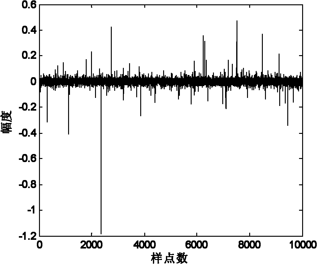 WT-FLOSCMA (Orthogonal Wavelet Transform and Fraction Lower Order Statistics Based Constant Modulus Algorithm)