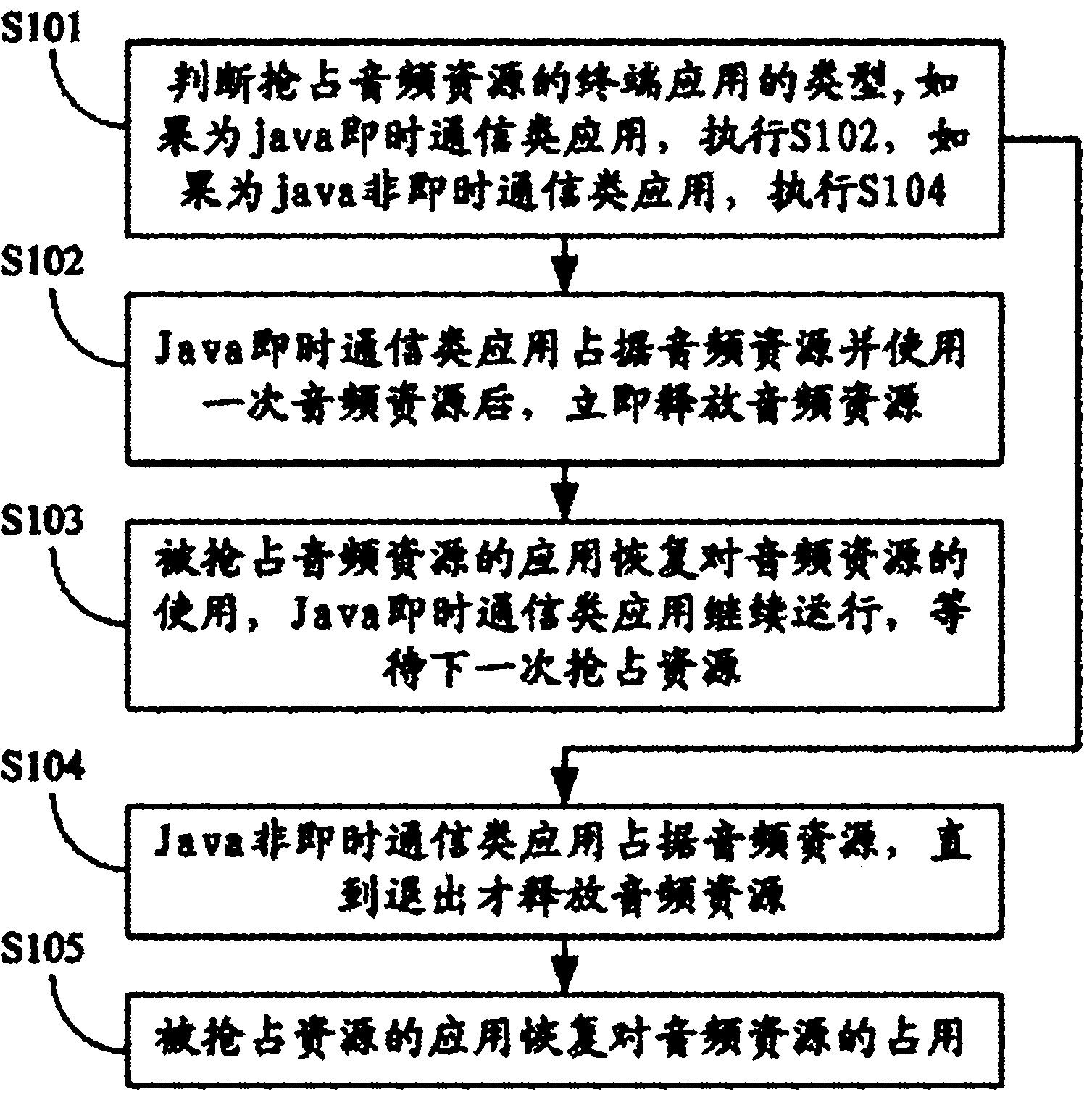 Management method of terminal in audio resource conflict and terminal