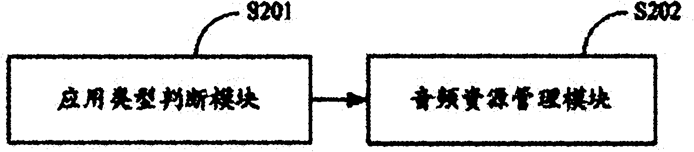 Management method of terminal in audio resource conflict and terminal