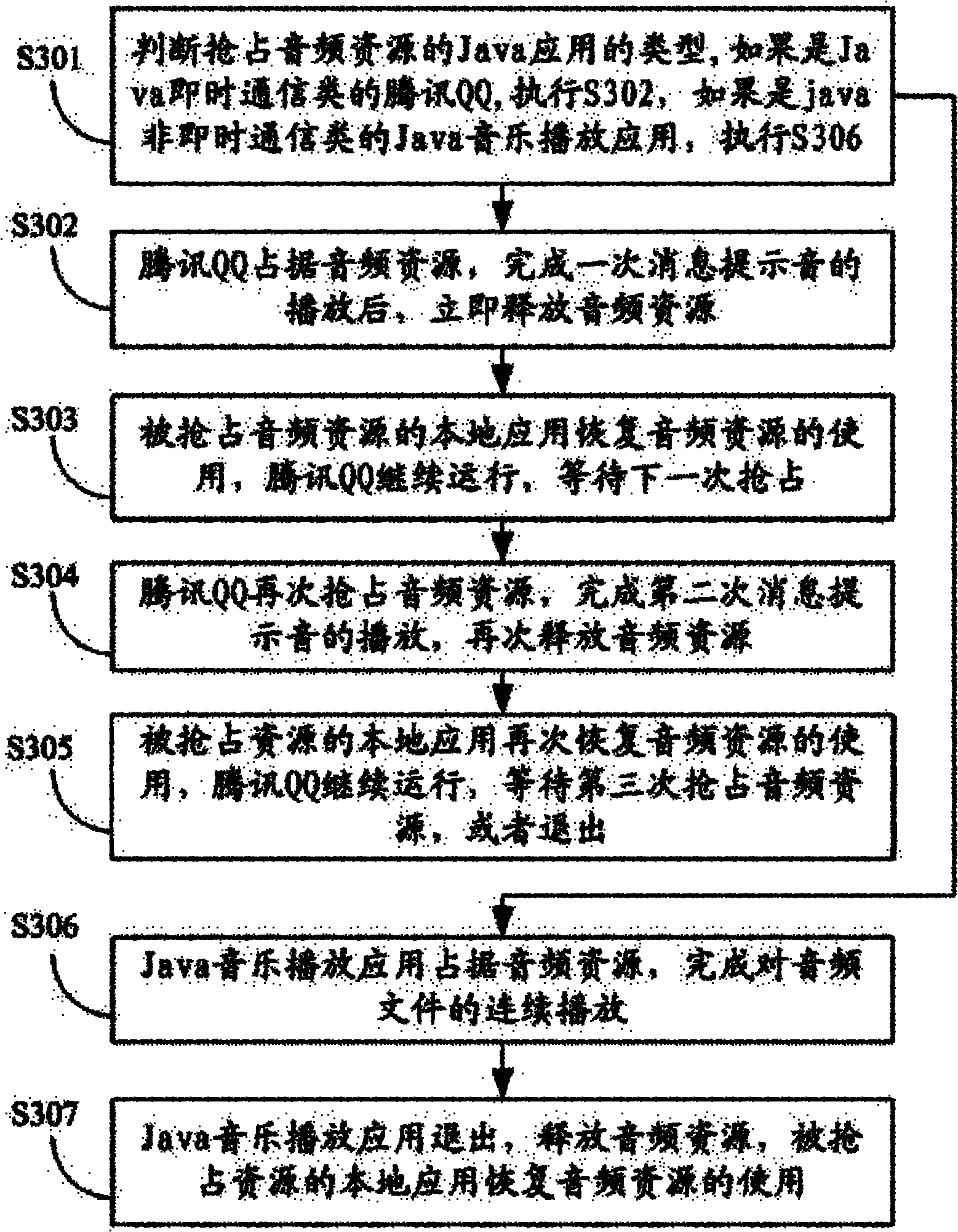 Management method of terminal in audio resource conflict and terminal