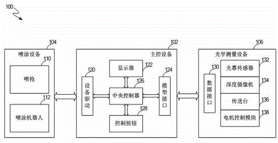 Spray method for controlling spray robot