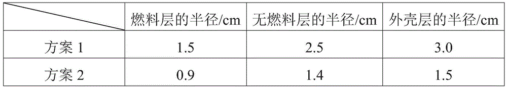 Fuel element as well as preparation method and application thereof