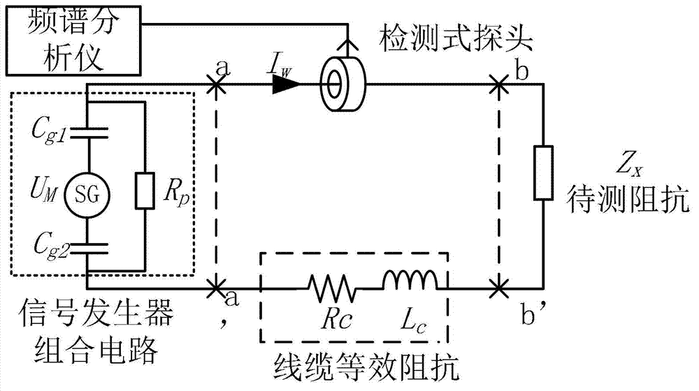 Drawing circuit for resistance in photovoltaic grid-connected inverter direct current side noise source and method