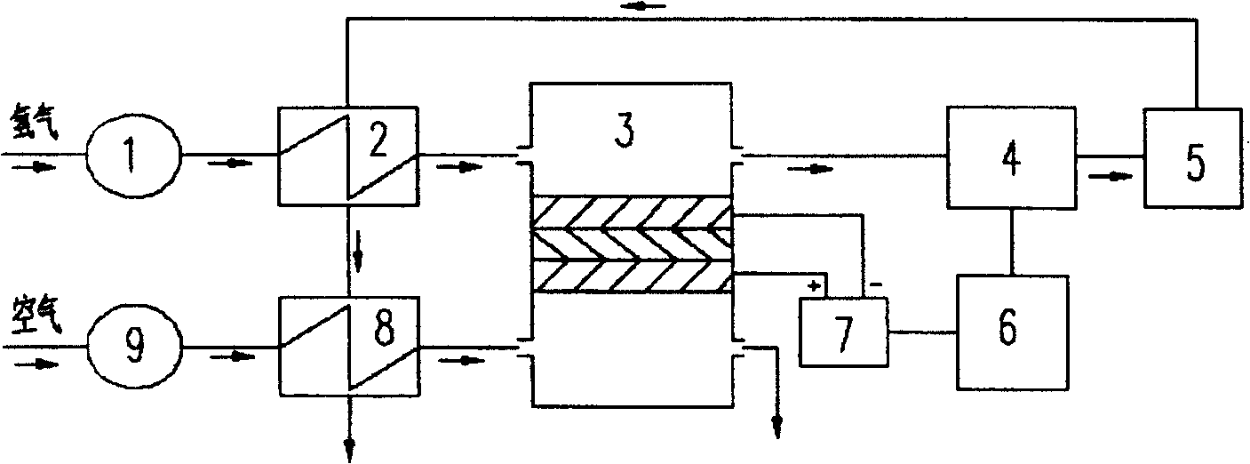 Combined driving air conditioning system by proton exchange film fuel battery and internal combustion engine