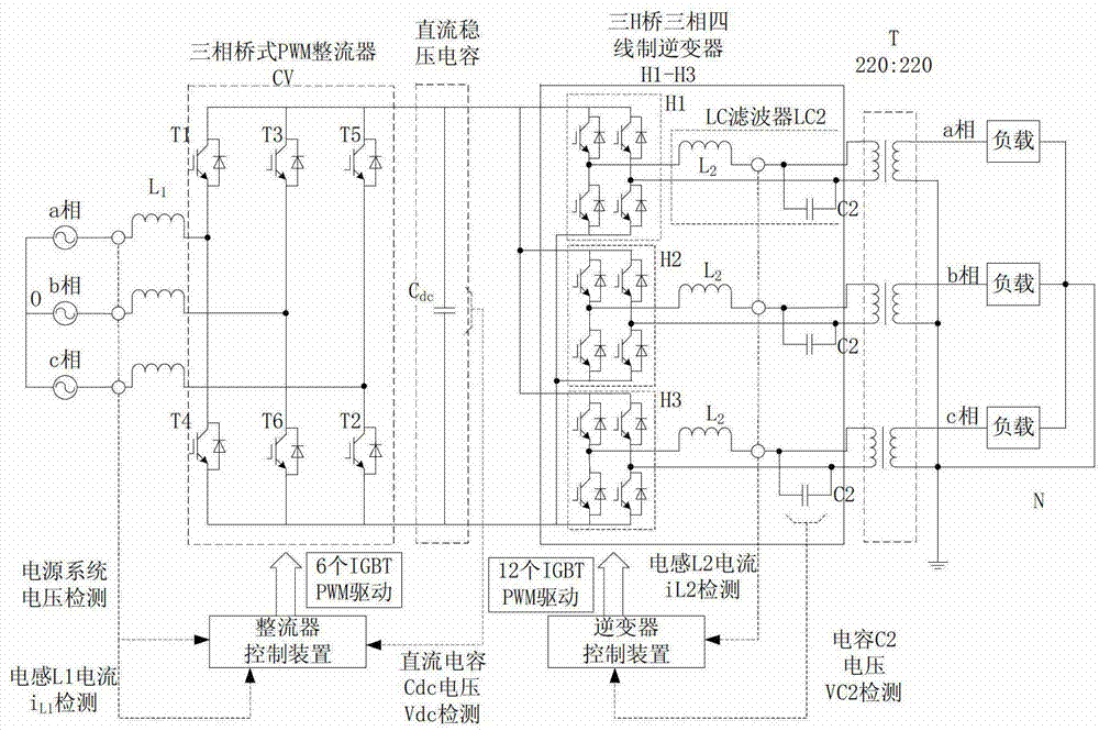 Network voltage disturbance generating device and control method thereof