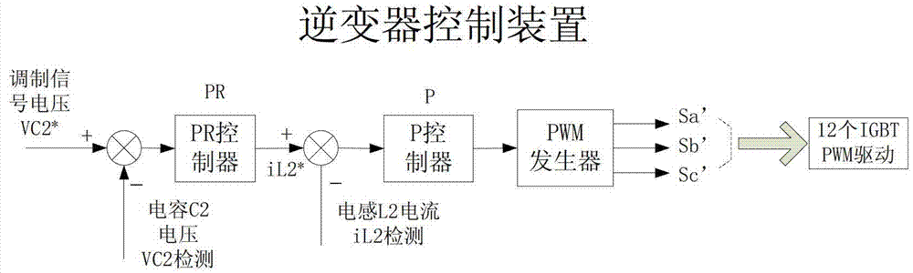 Network voltage disturbance generating device and control method thereof