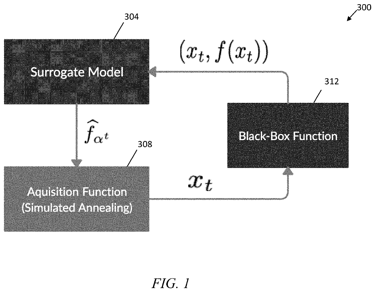 Black box optimization over categorical variables