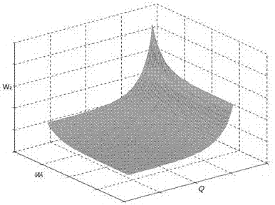 A Flood Calculation Method for Reservoir Multivariable Design Adaptive to Climate Change