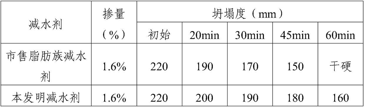 Modified aliphatic water reducer containing waste residues in phenol production process