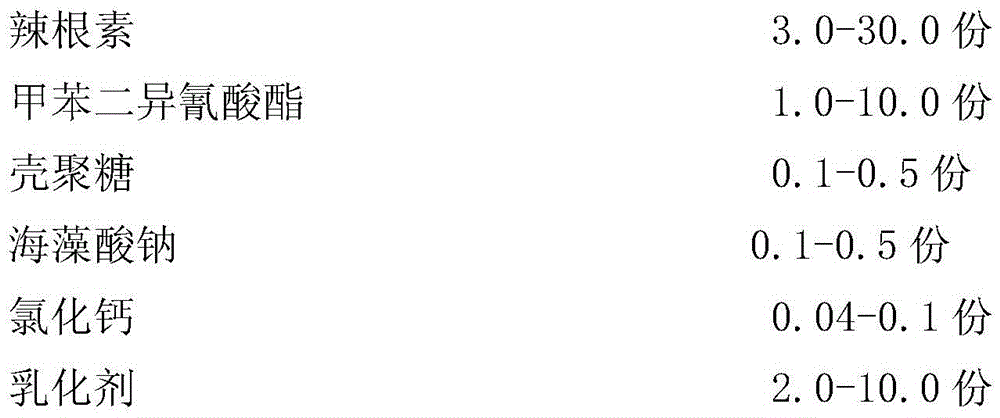 Allyl isothiocyanate double-layer micro-capsule sustained release agent taking chitosan as carrier, and preparation method thereof