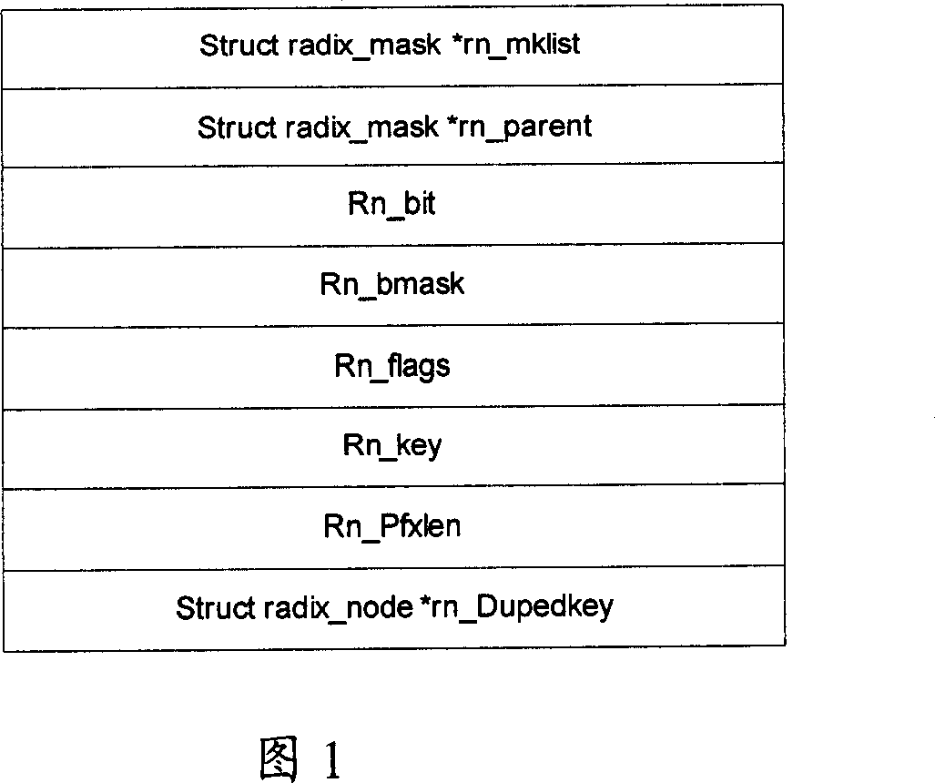 Domain name information storage and inquiring method and system